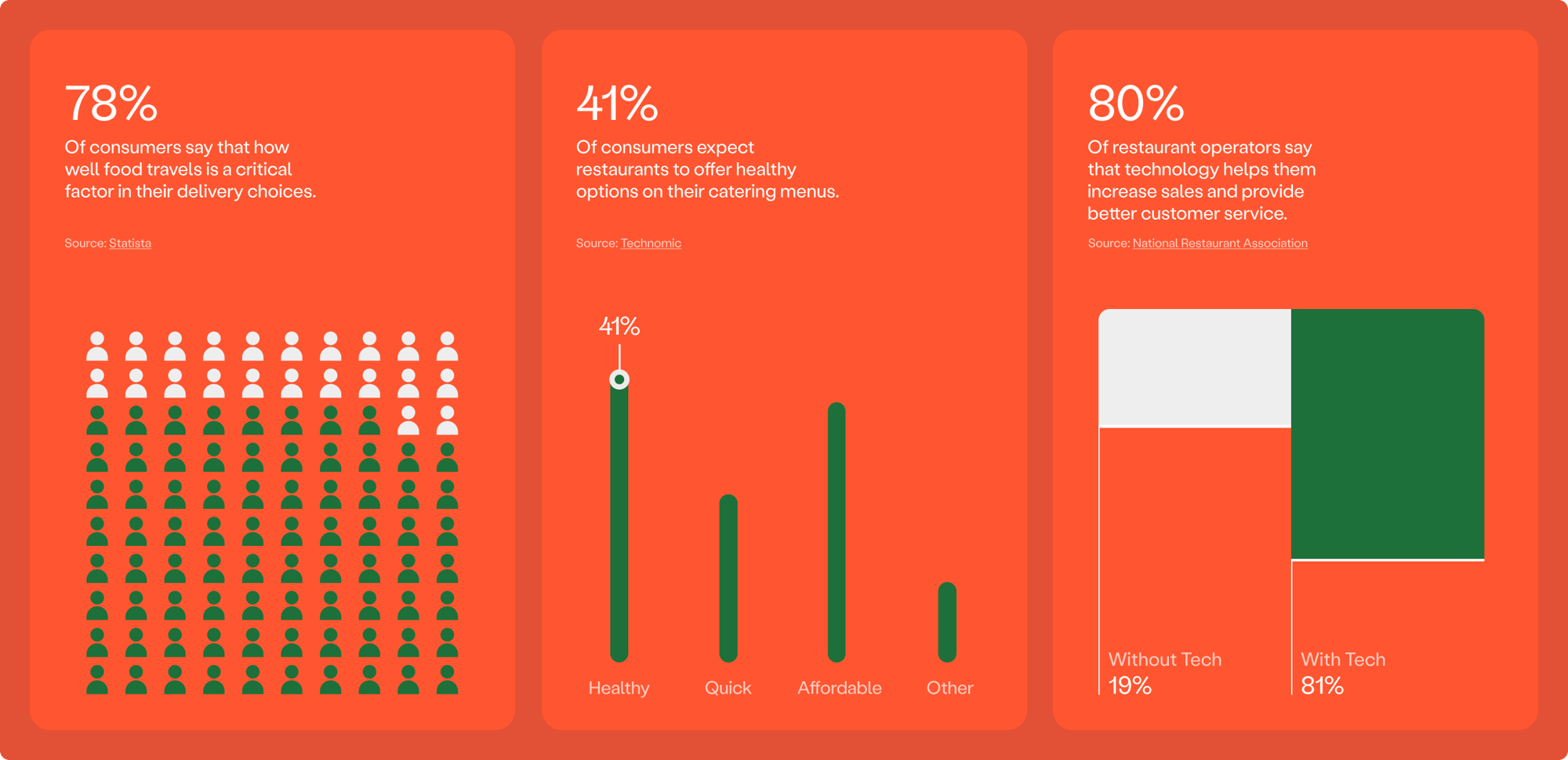 Cater_CouncilFeature_BuildingRelationshipsforSuccess_LinkedIn_Graph-1